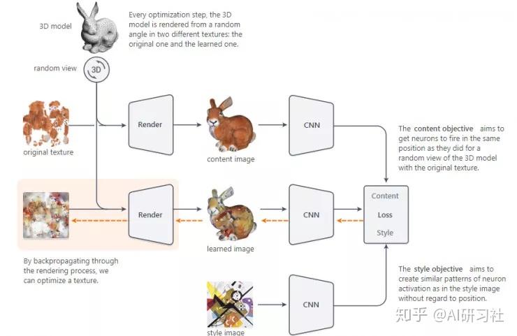 量子计算威胁传统密码算法三未信安落地抗量子SPU芯片(图1)